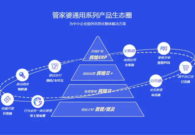 管家婆辉煌ERP