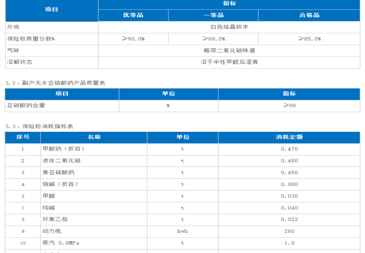 第六代保险粉技术展示：高品率、自动化及完善三废治理的全流程工艺介绍