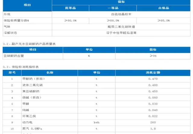 保险粉技术