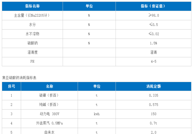 焦亚硫酸钠技术展示：连续全自动工艺，高含量低杂质，三废治理优，附标准与消耗指标