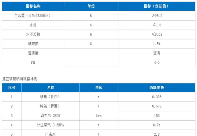 焦亚硫酸钠技术