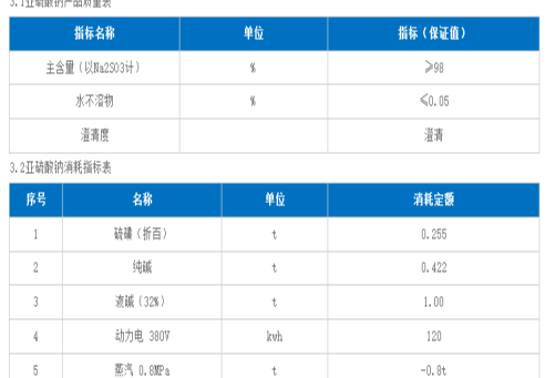 亚硫酸钠技术展示：连续全自动工艺，多环节优势保障产品质量，低能耗且三废达标排放