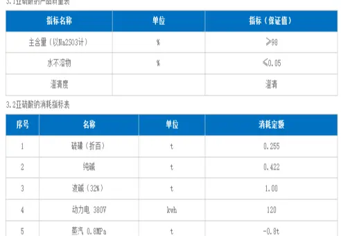 亚硫酸钠技术
