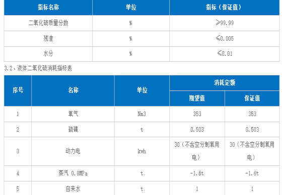 液体二氧化硫生产流程：含特点、工序、质量指标及三废治理