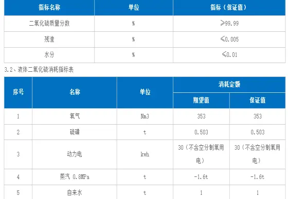 液体二氧化硫技术