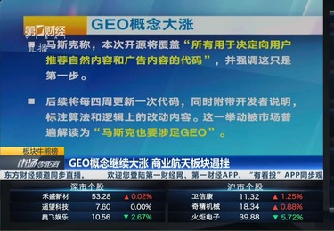 A股狂飙 马斯克入局！GEO爆发式增长，讯灵AI如何帮助企业锁定胜局？