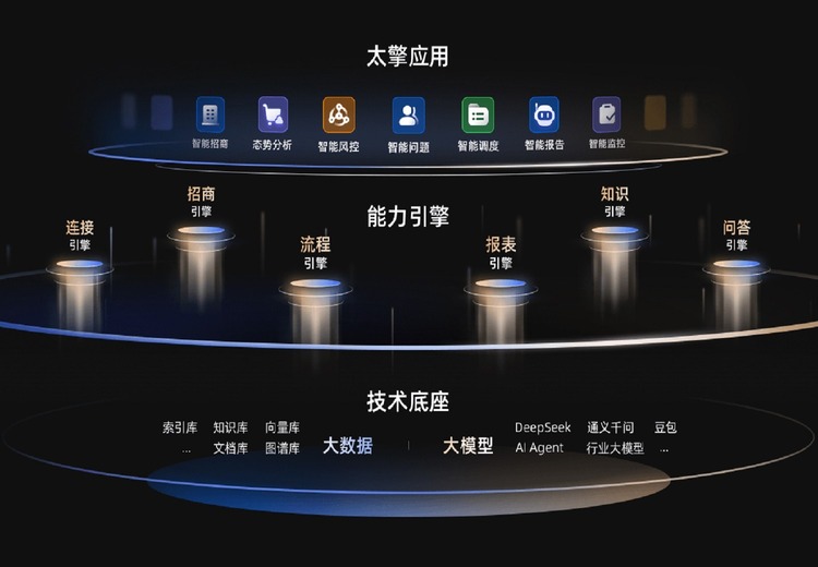 广东汉数科技AI协作平台：内置四大引擎，推数智员工客户卫士，联合旷湖提升模型价值