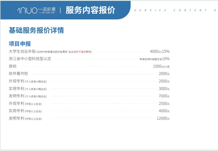 一诺快记（杭州）企业管理基础服务包：项目申报+知识产权一站式方案，助力中小企业发展