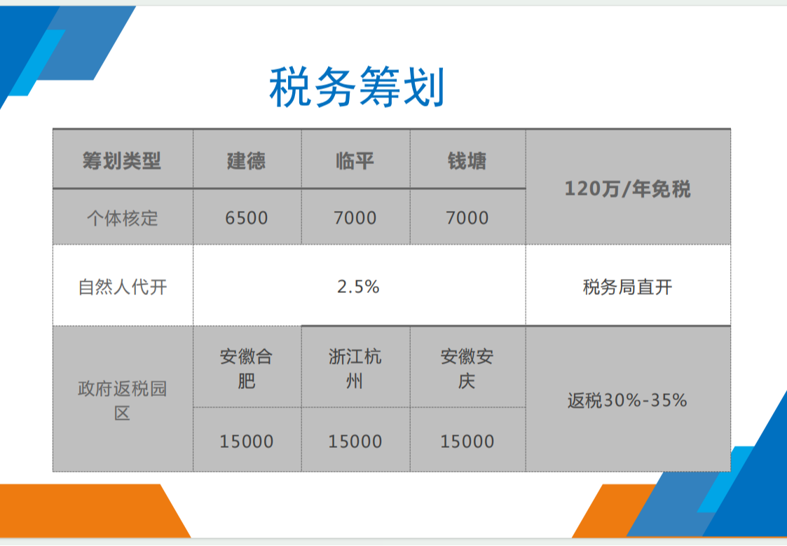 税务筹划全方案服务
