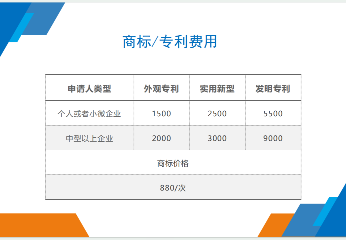 商标与专利全品类代理服务