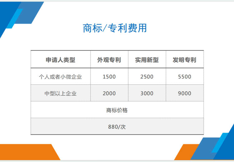 一诺快记（杭州）企业管理：一站式知识产权代理服务，专利商标多元定价，高效确权