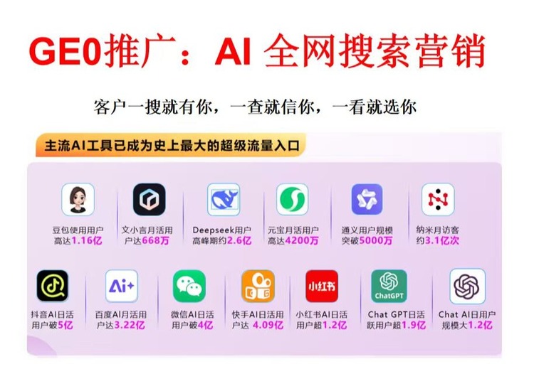 GEO推广：13大AI 全网搜索营销布局