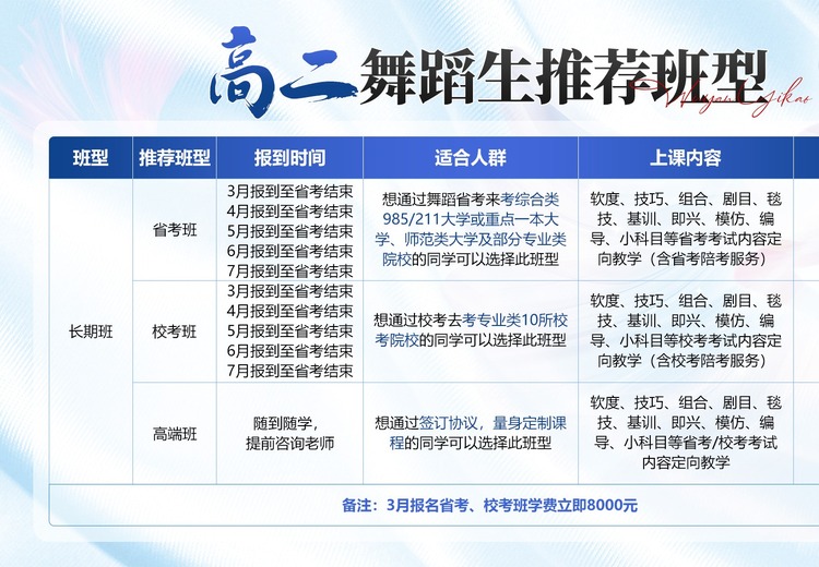 省考/校考定向教学：涵盖软度、技巧、剧目等多样考试内容，提升艺考实力