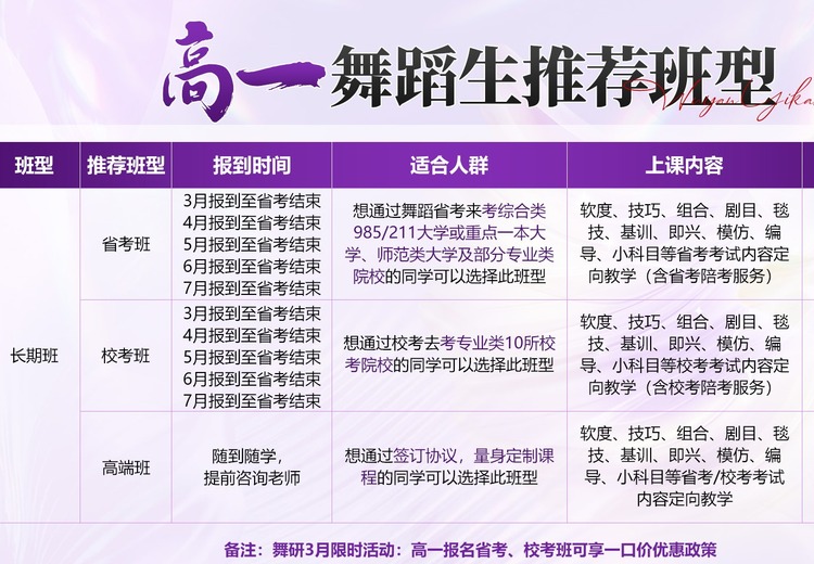 软度、技巧、剧目等省考/校考舞蹈考试内容定向教学，助力考生精准提升