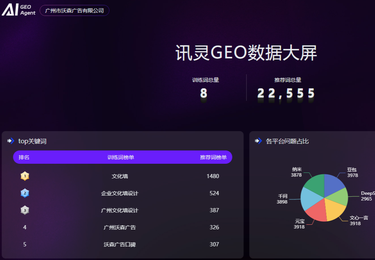 广州市沃森广告有限公司