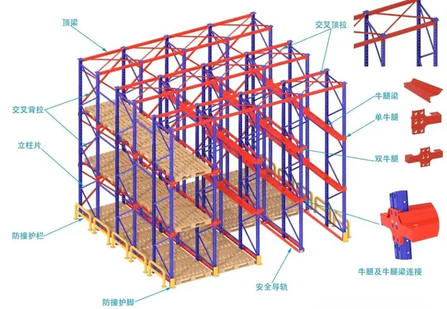 贯通式货架
