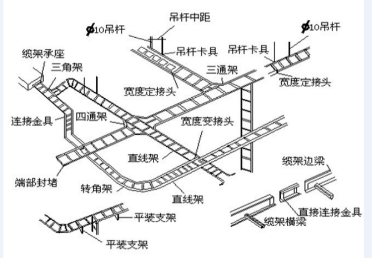 建筑物内线路敷设：垂直桥架集中大量垂直线路，水平管路依系统选用不同材料