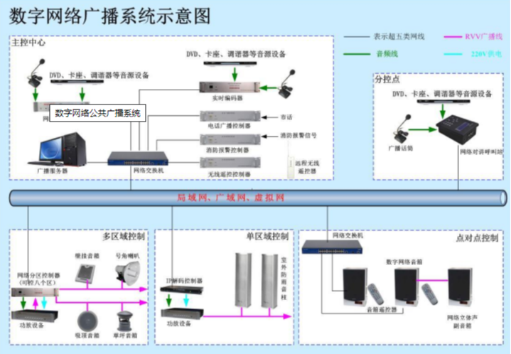 数字广播系统：集定时、分区等多功能于一体，满足日常、应急、防疫等多场景需求