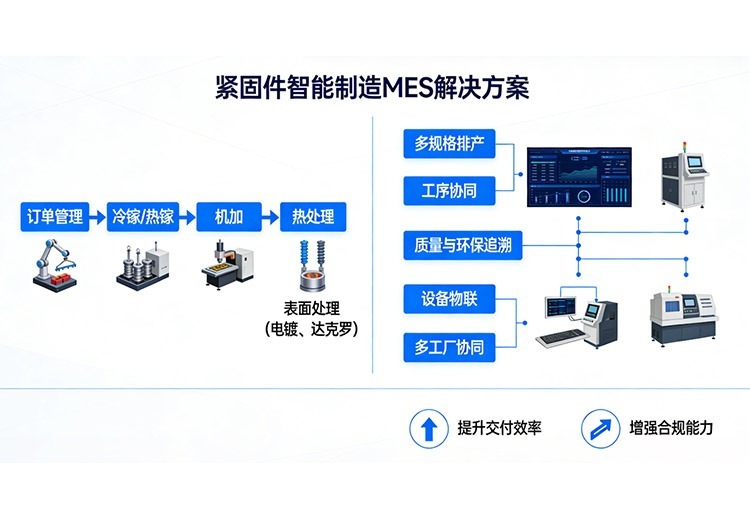 中山蓝企软件：专注灯镀等行业，SPS Pro平台助力生产精细化管控，提供定制化管理方案