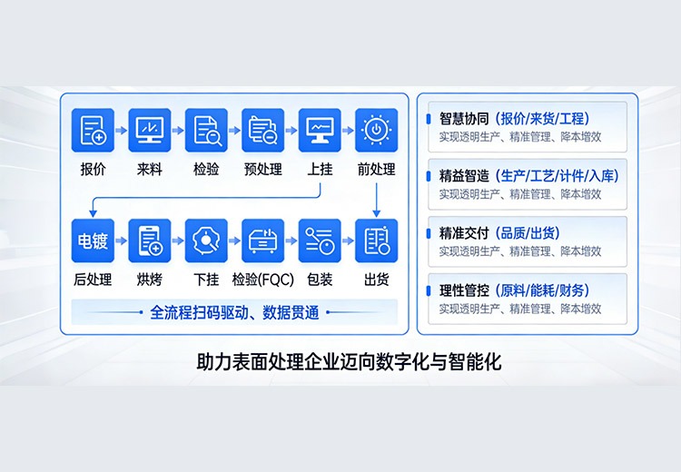 SPS Pro表面处理管理系统