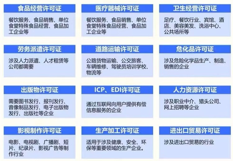 专业代办深圳各类企业资质与许可证，熟悉审批流程，代做材料全程跟进，合规经营