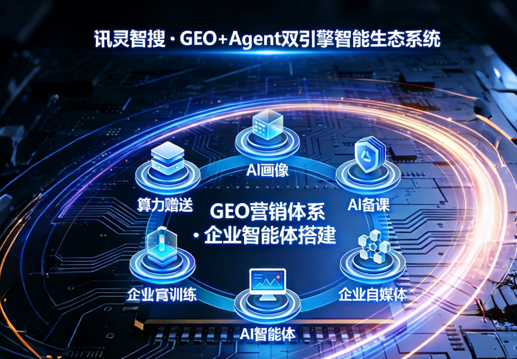 讯灵AI-GEO+Agent双引擎智能生态系统：3+5+3架构，为六大行业ToB企业提供一站式AI SaaS解决方案