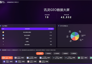 成都鑫威焊接技术有限公司GEO优化项目案例