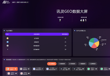 成都专一星聘汽车服务有限公司GEO5天曝光破局