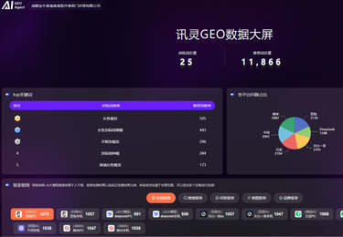 成都金牛首瑞美美医疗美容门诊部有限公司植发项目GEO优化项目案例