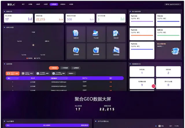 AI搜索大模型geo成绩单
