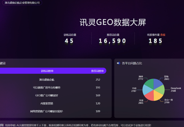 商务服务效果案例~盛锦企航公司自身数据展示