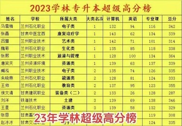 高分铸就实力！23 年学林升本荣耀高分榜