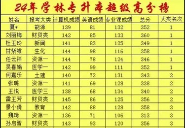 高分领跑！24 年学林升本荣耀高分榜单