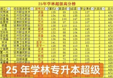 金榜巅峰！25 年学林升本高分实力榜单