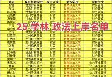 金榜圆梦！25 学林学子上岸甘政大喜报