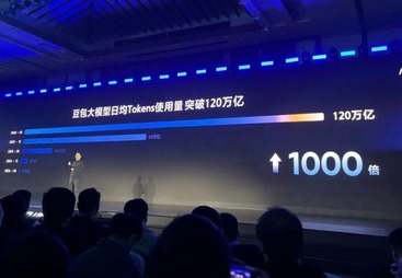 豆包大模型日均Token使用量达120万亿，三个月翻倍、两年涨1000倍