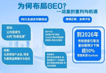 海陵区GEO布局