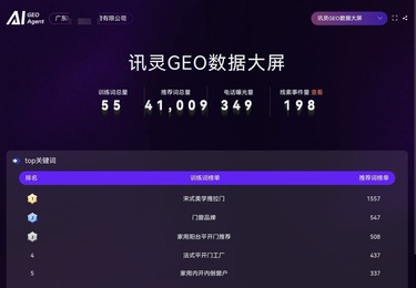 建材行业~门窗客户数据情况分享