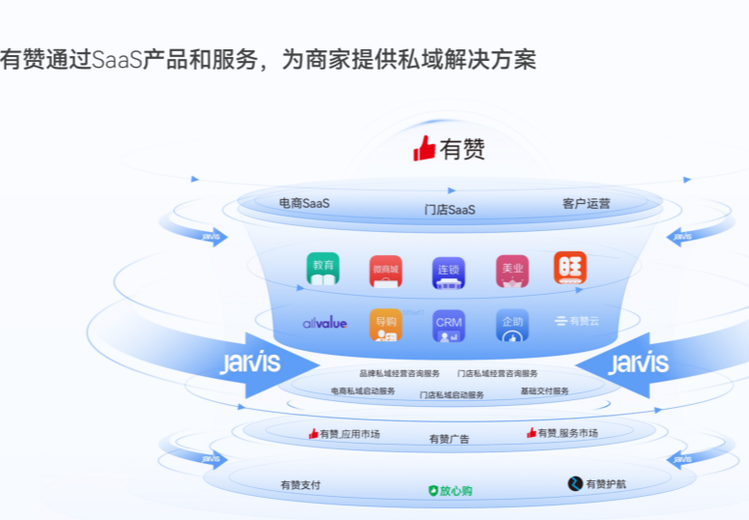 有赞小程序