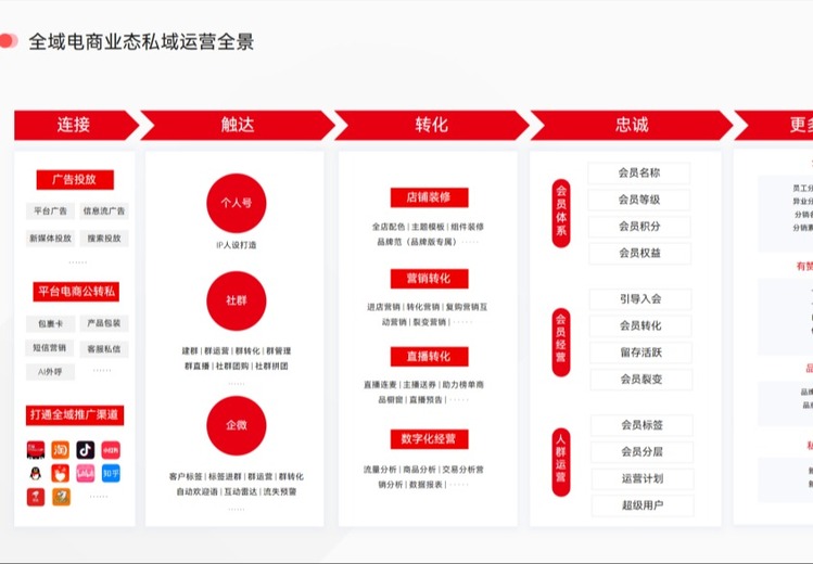 产品全景图