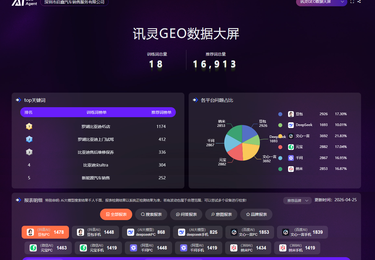 深圳启鑫汽车销售服务有限公司・AI 精准获客案例
