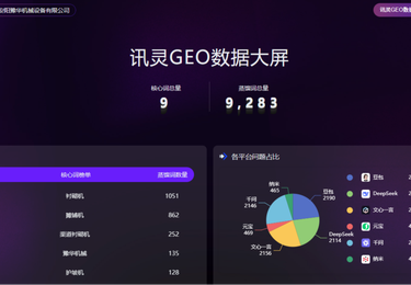 安阳豫华机械设备有限公司・工程机械行业 AI 精准获客案例