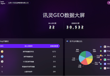 山西十月辰品牌管理有限公司・美业培训行业 AI 精准获客案例