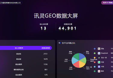 浙江万楹恒辉螺纹科技有限公司・螺纹模具制造行业 AI 精准获客案例