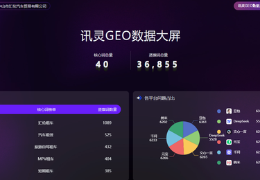 中山市汇伦汽车贸易有限公司・汽车租赁行业 AI 精准获客案例
