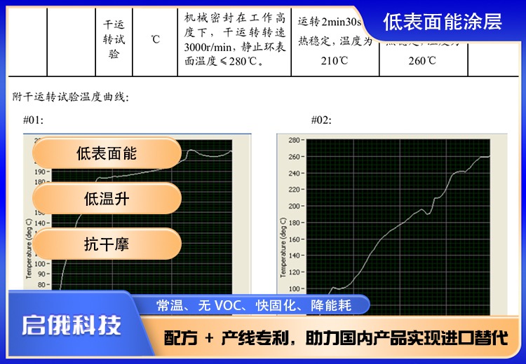 低表面能涂层