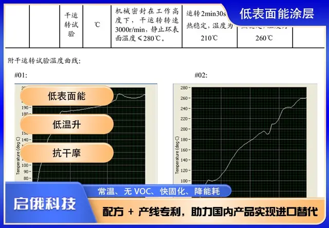 低表面能涂层