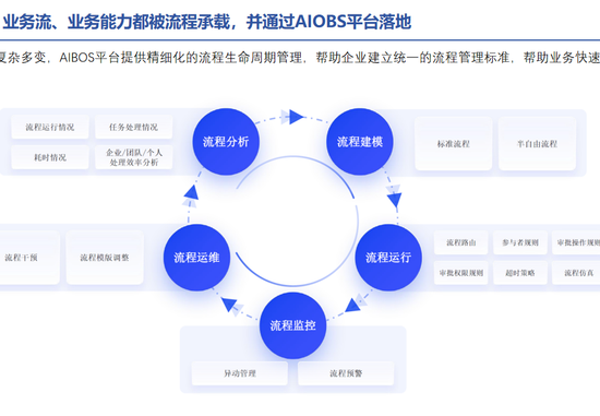 伟思德鲁爆品操盘数智系统，助力企业抓住AI时代的增长机遇
