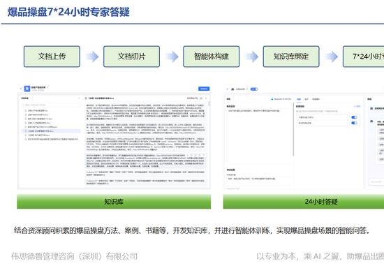 伟思德鲁爆品操盘系统AIOBS，实时数据监测，提升操盘效率