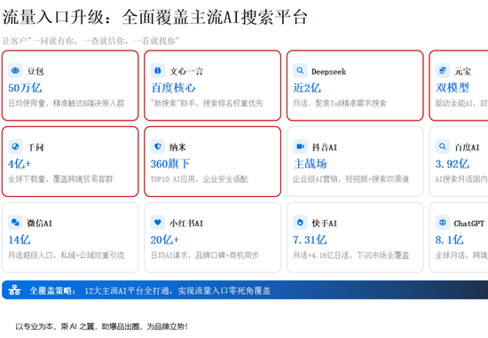 GEO优化机构选择要点总结，伟思德鲁GEO服务优势大揭秘